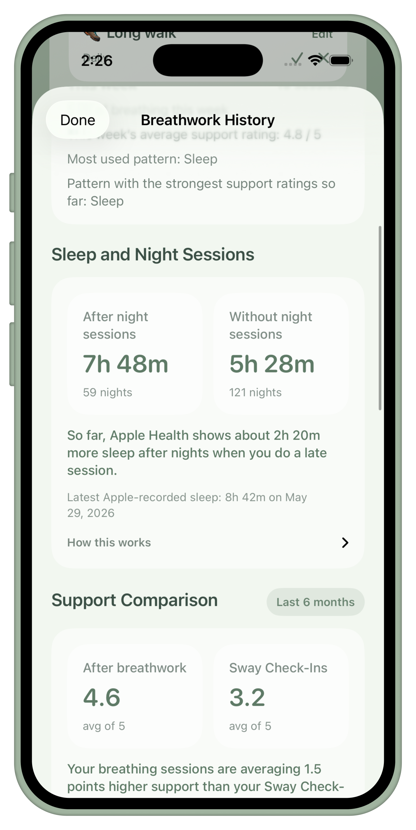 Breathwork support trend screen shown inside an iPhone bezel.